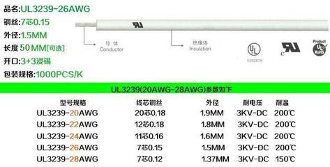 創(chuàng)勝達(dá)廠家直銷 UL3239#26AWG 50mm 0.12平方 LED 高溫硅膠線產(chǎn)品詳解